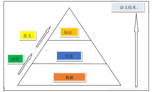 數(shù)據(jù)挖掘入門 概念梳理與人工智能基礎(chǔ)軟件開發(fā)
