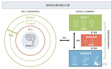 港股AI第一股曠視報表虧損？你真的看懂了嗎？——透視人工智能基礎(chǔ)軟件開發(fā)的長期價值