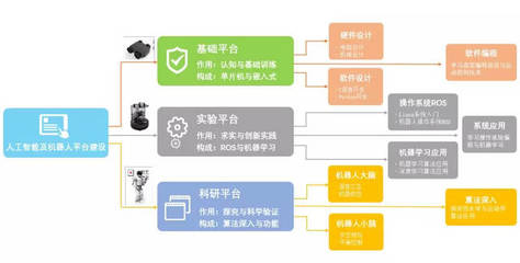 北京鋼鐵俠科技閃耀2018智博會 人工智能基礎(chǔ)軟件開發(fā)獲韓正副總理關(guān)注