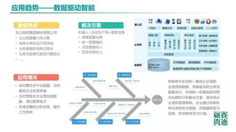 中國工業(yè)軟件發(fā)展白皮書2019 人工智能基礎(chǔ)軟件開發(fā)的機遇與挑戰(zhàn)