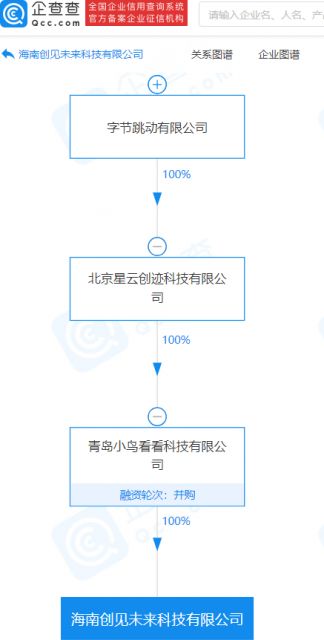 字節跳動VR子公司海南布局 聚焦AI基礎軟件開發賦能虛擬現實生態