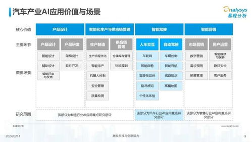 中國(guó)汽車業(yè)人工智能行業(yè)應(yīng)用發(fā)展圖譜2024 聚焦人工智能基礎(chǔ)軟件開(kāi)發(fā)的驅(qū)動(dòng)與變革