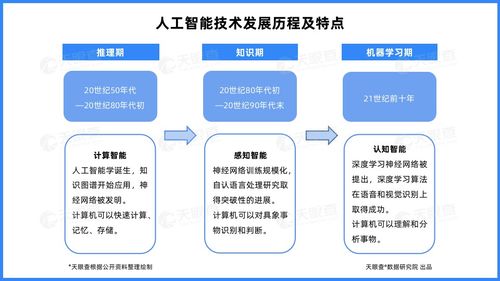 資本加持與生態(tài)聚合 北京占據(jù)中國(guó)云計(jì)算產(chǎn)業(yè)高地，人工智能基礎(chǔ)軟件開(kāi)發(fā)迎來(lái)新機(jī)遇